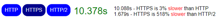 speed-test